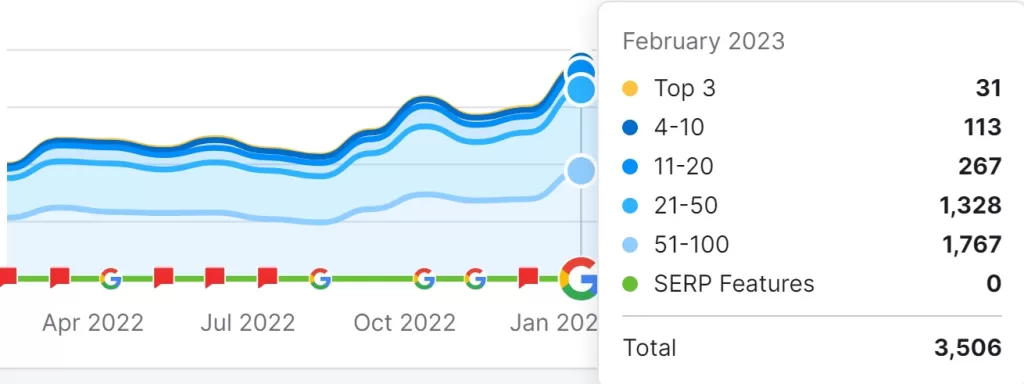 Marketing Agency New Website
