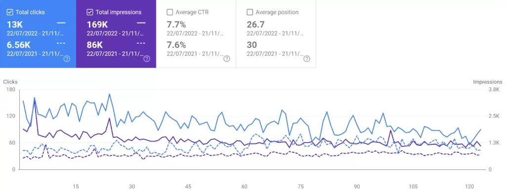 International SEO real estate developer