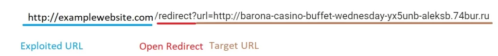 Anatomy of an Open Redirect